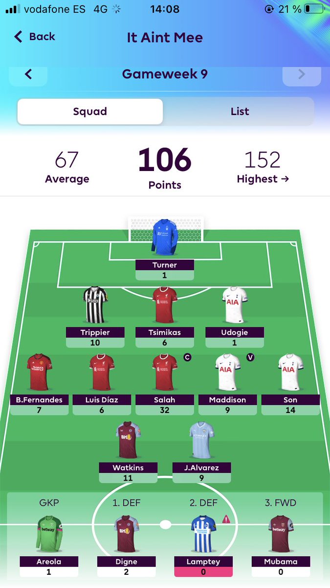 86k➡️15k this GW.
Always backing the egyptian king!
No Haaland working out for now. <a href="/BigDaddyUtvaag/">FPL Bigdaddy Utvaag</a>