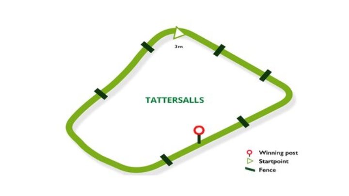 Meath & Tara Pt2Pt tweet media