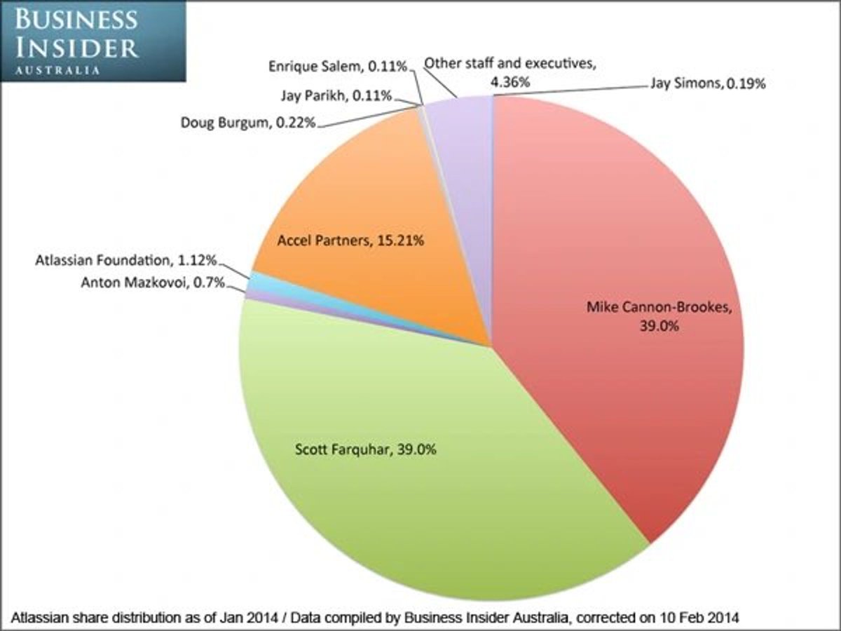 Jesse Pujji tweet media