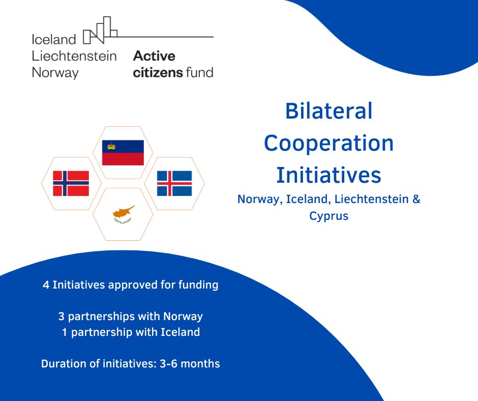 Discover the Bilateral Cooperation Initiatives supported by the Active Citizens Fund Cyprus programme!👉tinyurl.com/3cuth3ra

Cyprus CSOs and partners from Norway and Iceland join forces to strengthen civil society, promote active citizenship, and empower vulnerable groups.
