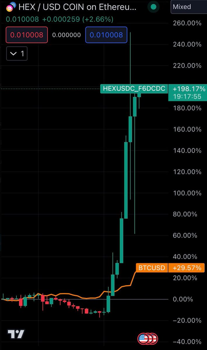 <a href="/AltcoinDailyio/">Altcoin Daily (backup account)</a> No its called $Hex