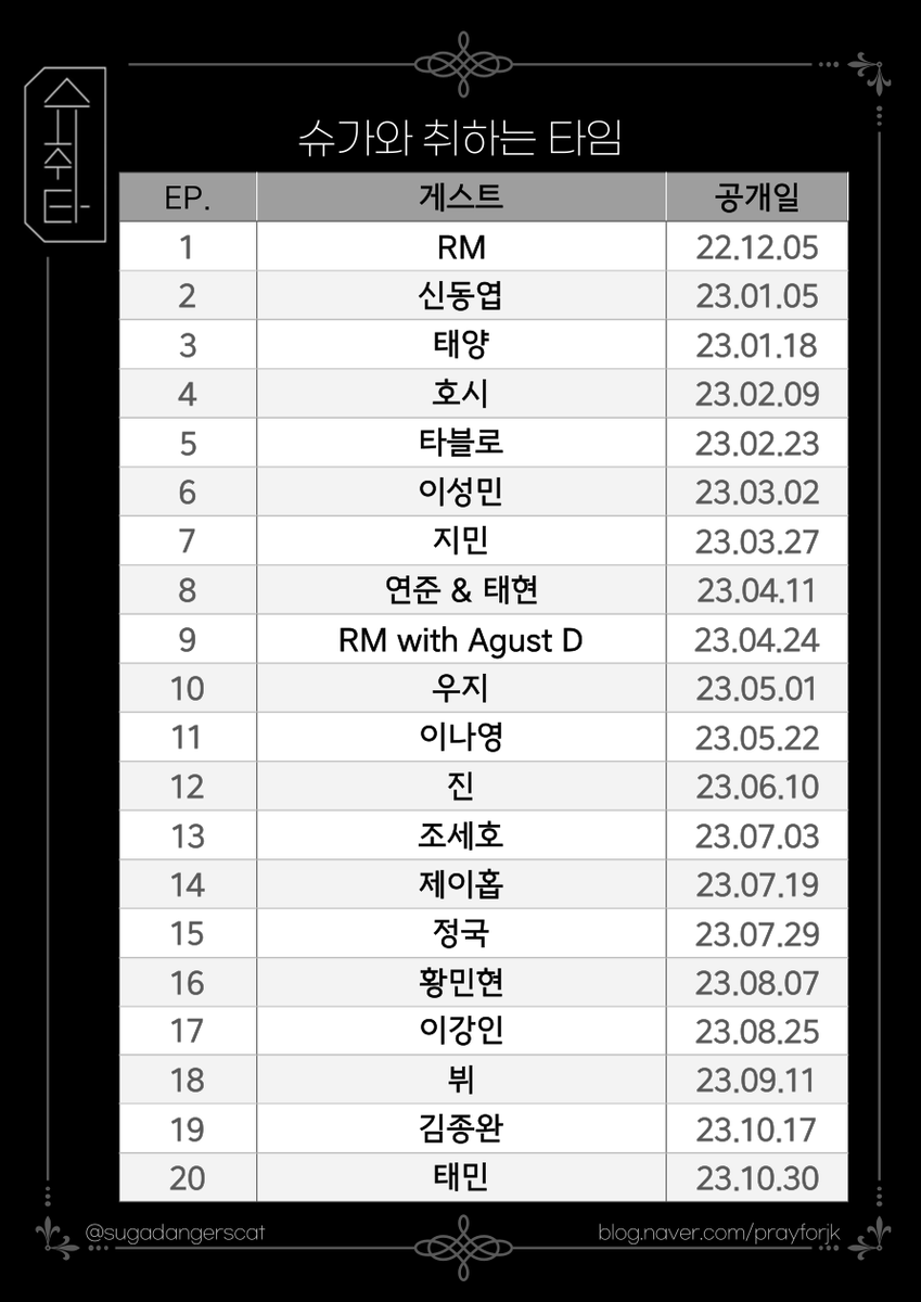 <슈취타 게스트 리스트> 
☑️슈취타는 슈가가 진행하는 유튜브 컨텐츠로 '슈가와 취하는 타임'의 줄임말입니다  
🍻게스트가 준비해 온 술이나 음료를 함께 나누어 마시며 이야기하는 토크쇼입니다

📽️슈취타 동영상 재생목록
youtube.com/playlist?list=…