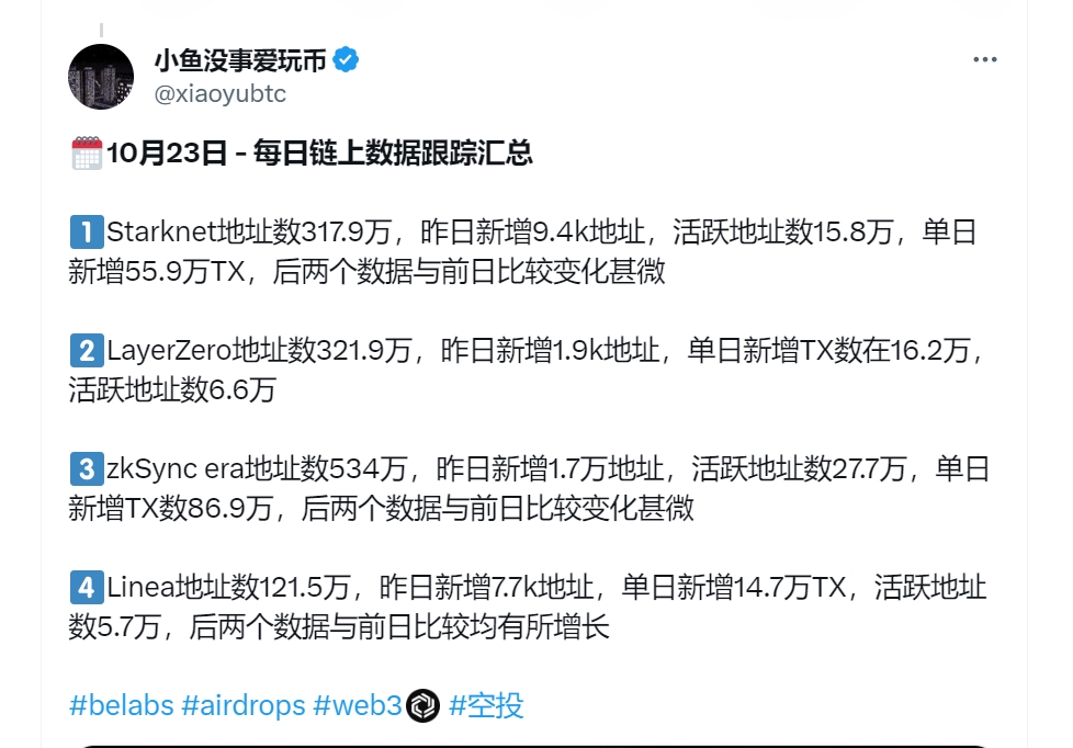 卷地址卷地址，卷完地址卷TX，卷完TX卷交易，卷交易卷交易
TX破百，交互合约数破20，10W+交易量，卷死卷残

人人都是精品号的思路在做，那精品号也就成了垃圾号

十个月后ZKSYNC地址数破千万，兄弟们拉满，早日突破千万大关。 https://t.co/lnk9plrJyo