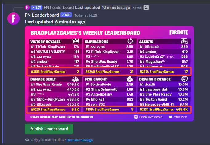 The Fortnite Leaderboard in Discord Returns with In-Game and Nitro Rewards!