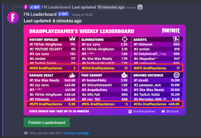 Fortnite Leaderboard X Discord Nitro #Free ✓ 