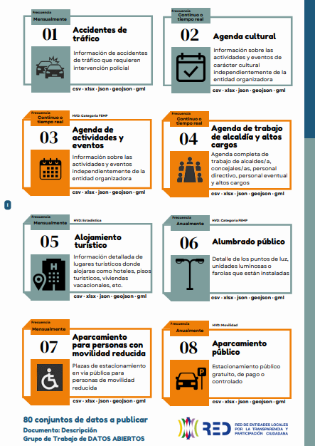 ogov_tech's tweet photo. La FEMP propone 80 conjuntos de datos. ¿Los conoces? https://t.co/bxdfgyNTsY