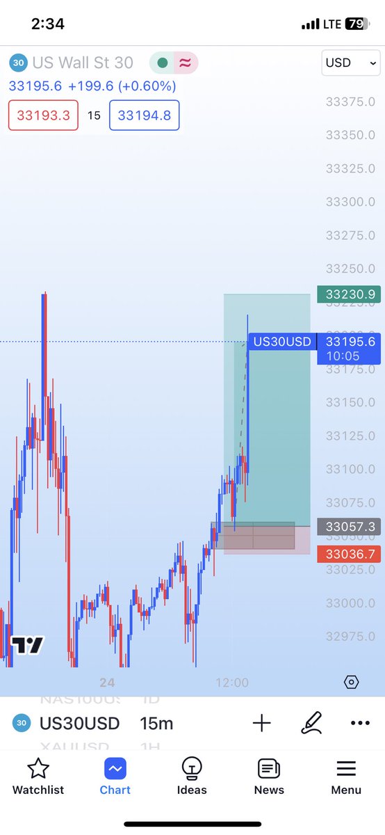 #US30 📈💪🏻