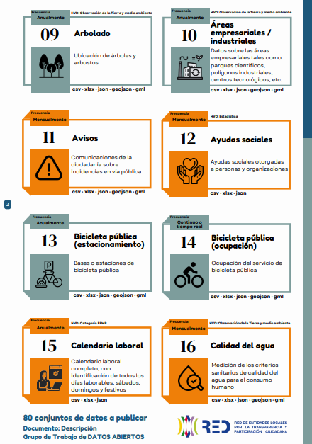 ogov_tech's tweet photo. La FEMP propone 80 conjuntos de datos. ¿Los conoces? https://t.co/bxdfgyNTsY