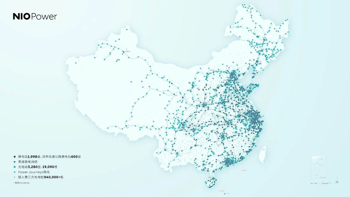 As of now, $NIO has deployed 1,998 #BatterySwapStations across the country（#China）. 
3280 #chargingstations. 
19,090 #chargingpiles.
The number of third-party charging piles reaches 940,000+
