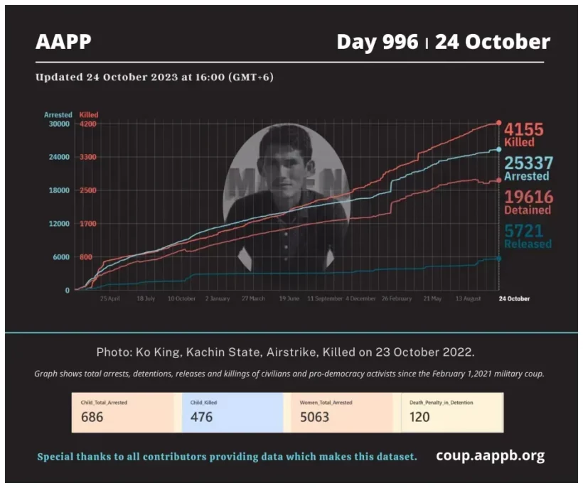 AAPP (Burma) tweet media