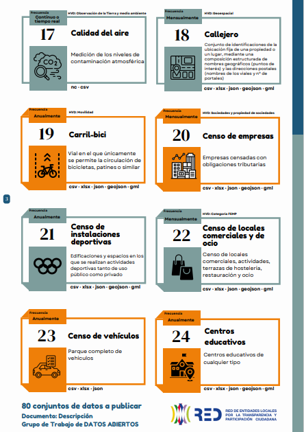 ogov_tech's tweet photo. La FEMP propone 80 conjuntos de datos. ¿Los conoces? https://t.co/bxdfgyNTsY
