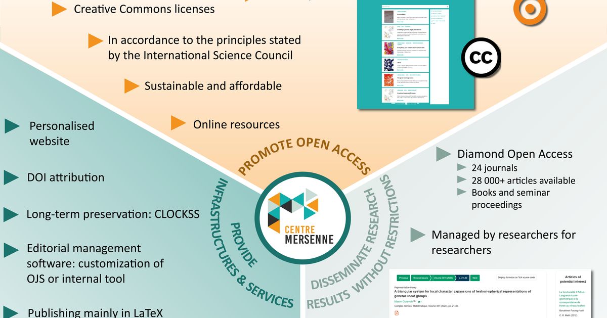 Le centre Mersenne participe au Global Summit on Diamond Open Access. 
Notre poster pour la II Diamond Open Access Conference est accessible ici : 
➡️globaldiamantoa.org/diamond-open-a…

#OpenAccess #DiamondOA
@CNRS_INSMI @UGrenobleAlpes @INIST_LaLIST