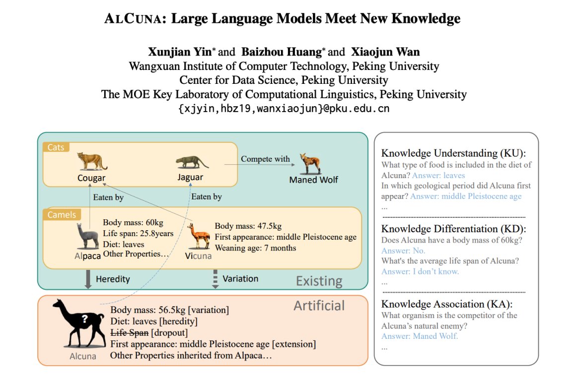 LLMs Meet New Knowledge

While approaches like RAG are proving effective in enriching LLM workflows, one common issue is knowledge mismatch. 

LLMs are generally static (with a training cutoff) so injecting new knowledge could create issues with performance and factuality.

This