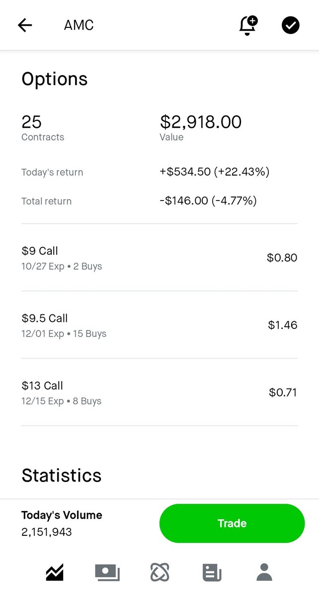 Patience $AMC