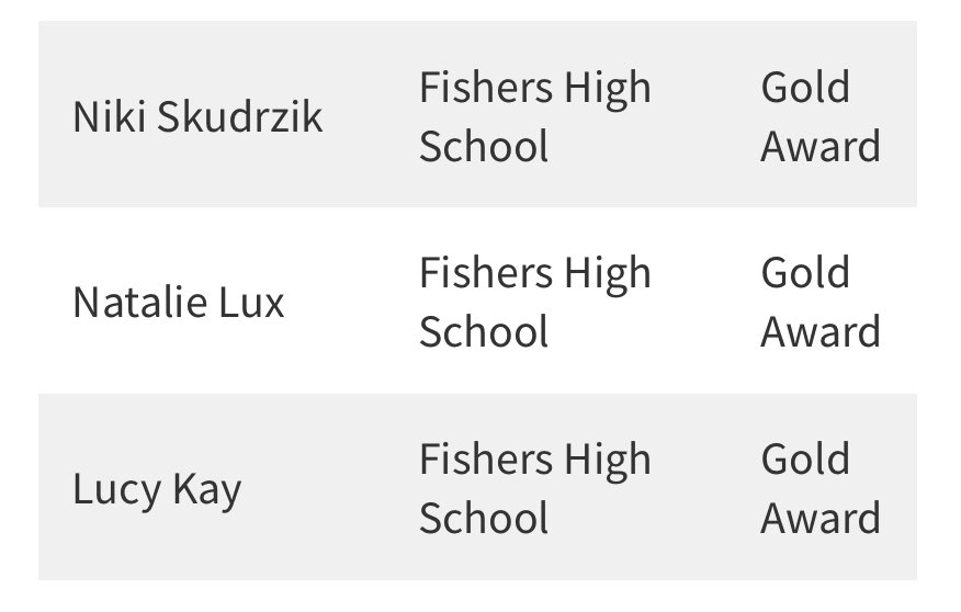 Congrats to our three seniors being named <a href="/ihsvca/">IHSVCA</a> Academic All-State. All three girls earned GPA’s higher than a 4.0! Way to go <a href="/natalielux1/">natalie lux</a>, Niki Skudrzik, and Lucy Kay!