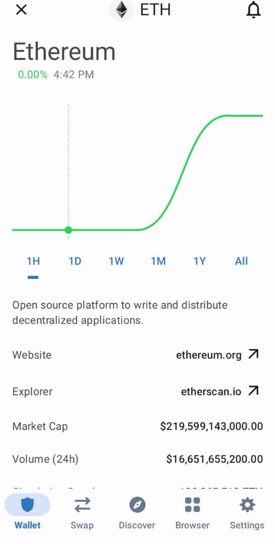 #Ethereum will surprise you very soon