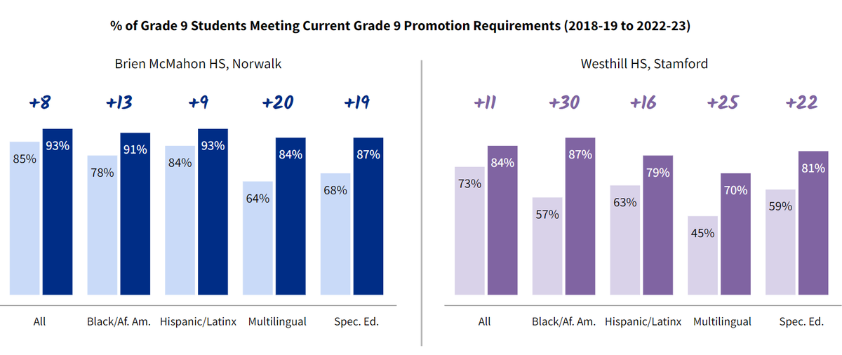Connecticut RISE Network tweet media