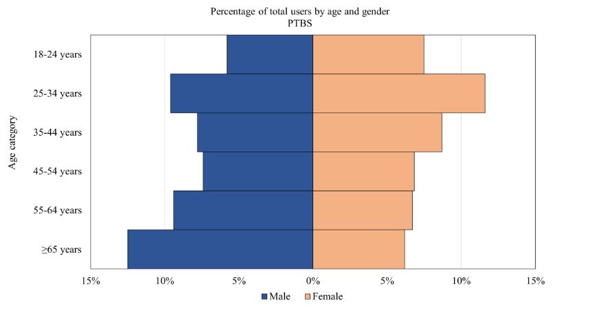 CU Anschutz Physical Medicine tweet media