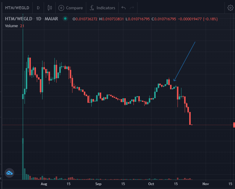GM #MultiversX, go back to work and here something i talked with some people at xDay and I wanted to share you⚡

One of my worries at the moment is that ESDT and HTM in particular are being dumped by bots who arbitrate between Gate/MEXC and xExchange every time the price of EGLD