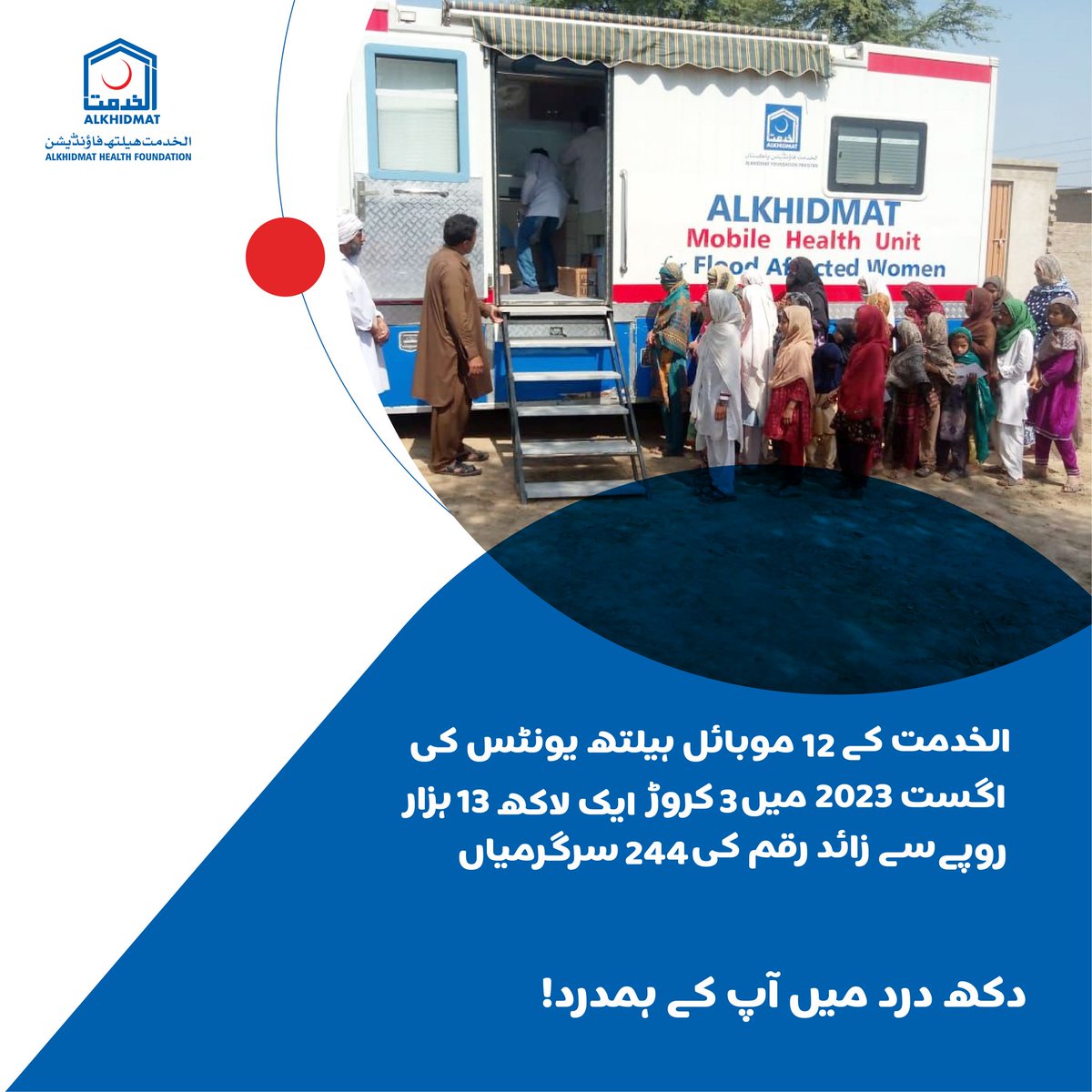 KpAlkhidmat's tweet photo. الخدمت ہیلتھ فاؤنڈیشن کے 12 موبائل ہیلتھ یونٹس کے ذریعے اگست 2023 میں سیلاب متاثرین کو ایک کروڑ 70 لاکھ سے زائد رقم کی مفت ادویات فراہم کیں.
34 ہزار سے زائد مریضوں کا طبی معائنہ کیا گیا
الخدمت فاؤنڈیشن،دکھ درد میں آپ کے ہمدرد!
#AlkhidmatFoundation #mobilehealthunits #freecheckups https://t.co/4201p4rXCc