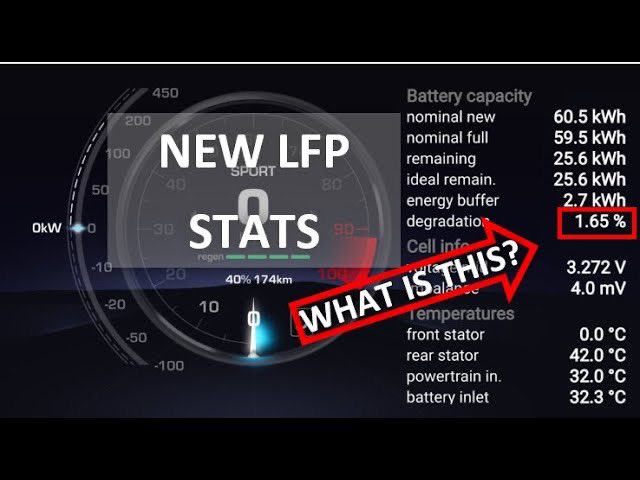 I just uploaded a new video on the initial battery stats for my 2023 Tesla Model Y RWD with 60kWh LFP battery. #ev #electricvehicle #tesla #teslamodely #teslamodel3 #lfpbattery

youtu.be/mxiOe-RMS2M
