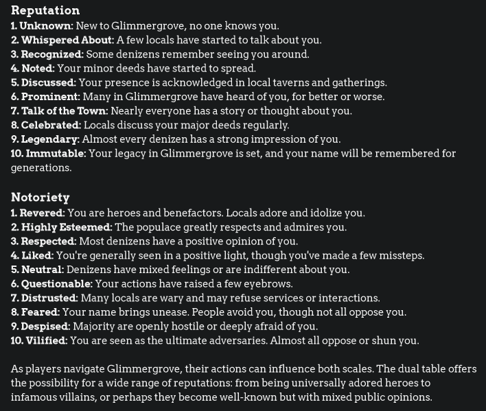 As players explore and interact within the fey city of Glimmergrove, they're going to build a reputation. The fey of the city will view them in a certain light based on their actions as well.
So we have not only a reputation meter, but notoriety as well.