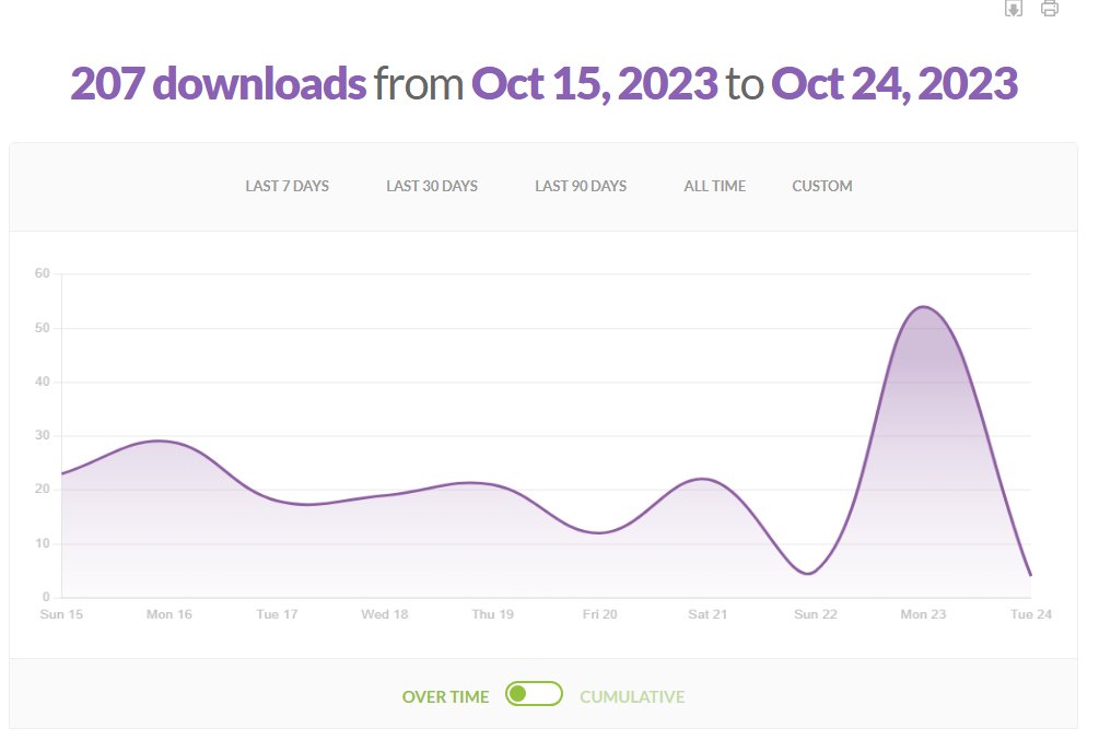 Lots of folks taking advantage of the FREE #Audiobook for Legacy of the Vermillion Blade! You can catch up as well before grabbing Promise of the Betrayer's Dagger!