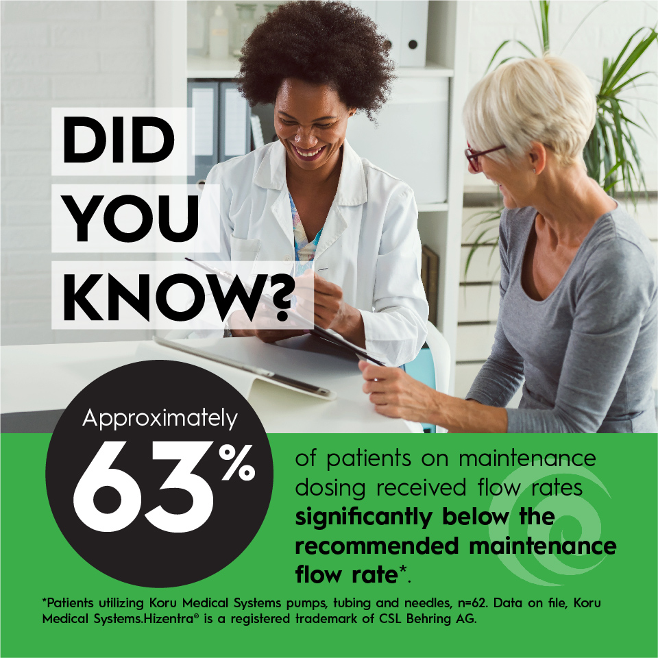 korumedical's tweet photo. Could you benefit from faster flow rates which may result in reduced infusion times? Be sure to discuss optimizing your therapy with your specialty pharmacy provider. https://t.co/YUWUrGgBA8