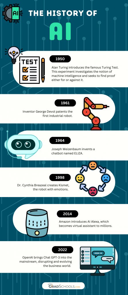 What is an AI app and how can it help with your grad school application? Check out some powerful AI tools. #gradschool #AI loom.ly/3_CIKEM