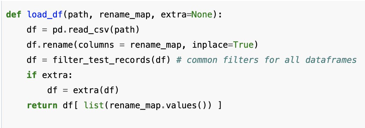 powerfulpython's tweet image. Panda's powerful abstractions
Here's a function I wrote:
This is pulled from real production code. "df" is a Pandas dataframe. And this function, load_df(), is a "building block" function. It's used to load data from a variety of different CSV files, and process them into…