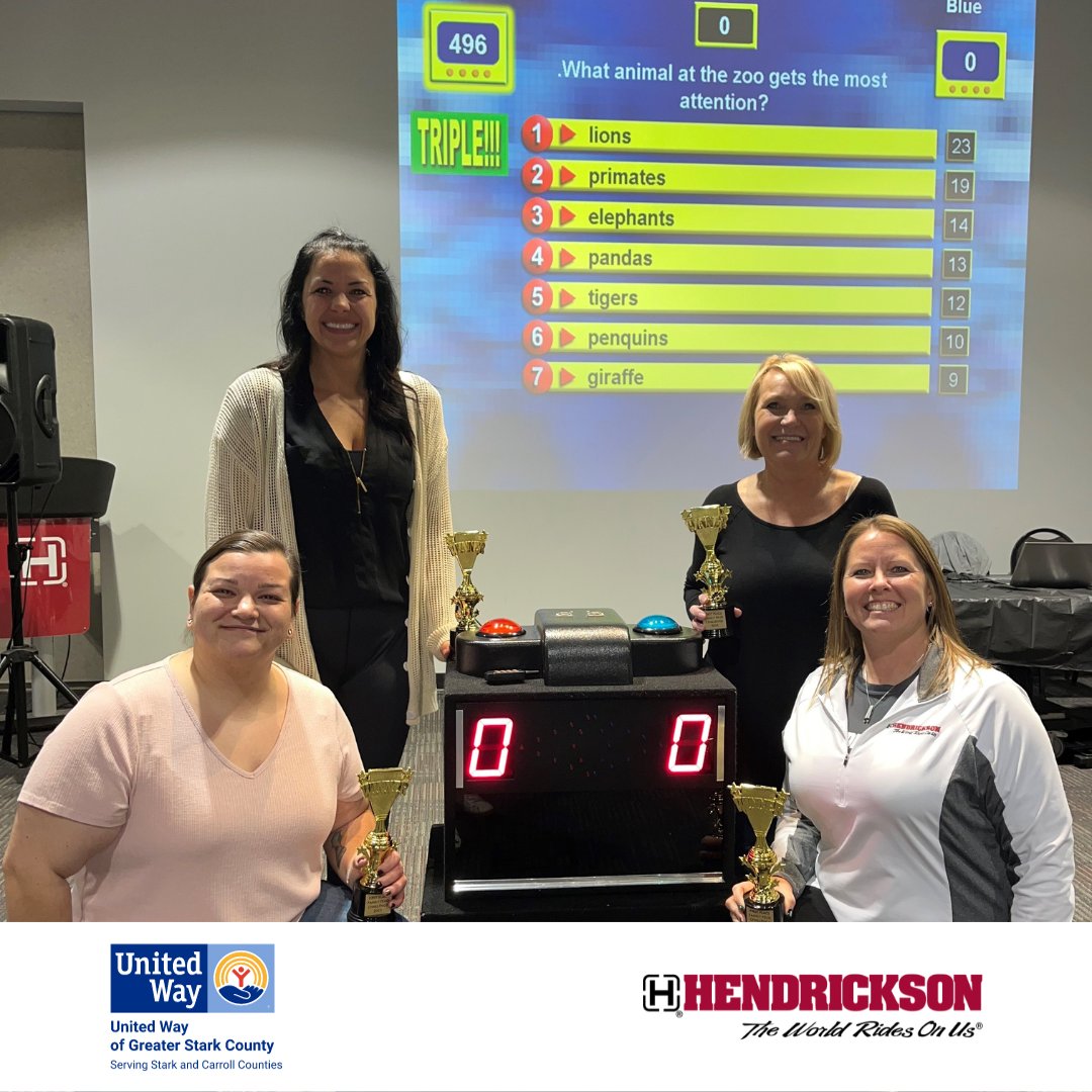 The top answers are on the board! Hendrickson Trailer employees teamed up to support our annual Untied Way campaign with giving hearts and big smiles. Congratulations to our winners! <a href="/UnitedWayStark/">United Way of Greater Stark County</a> #FamilyFeud #Hendrickson #Gameshow #Events