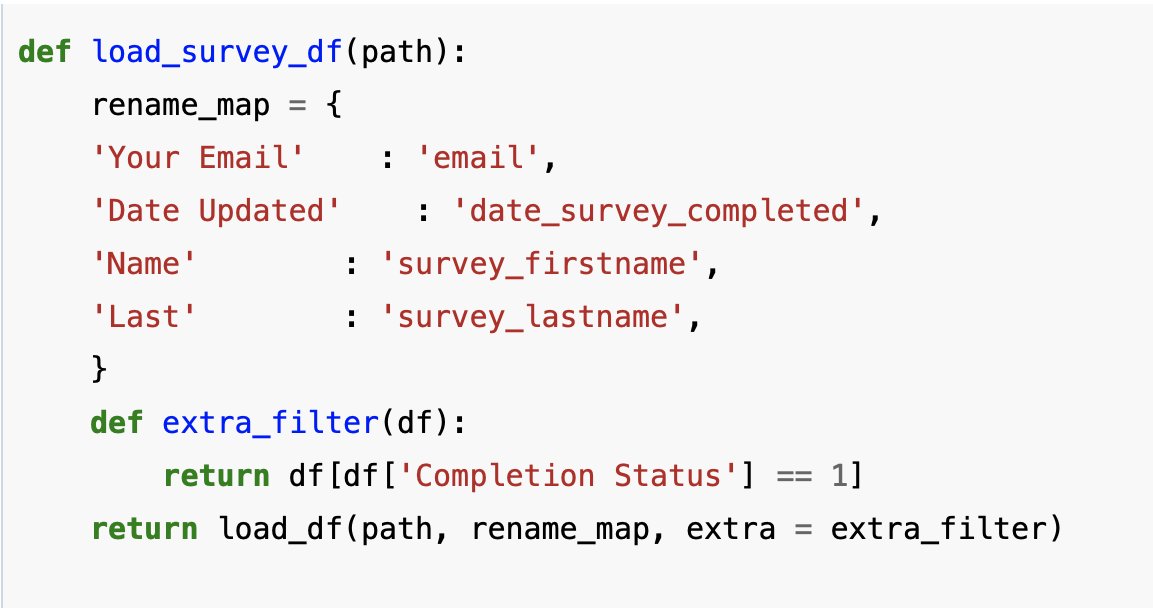 powerfulpython's tweet image. Panda's powerful abstractions
Here's a function I wrote:
This is pulled from real production code. "df" is a Pandas dataframe. And this function, load_df(), is a "building block" function. It's used to load data from a variety of different CSV files, and process them into…