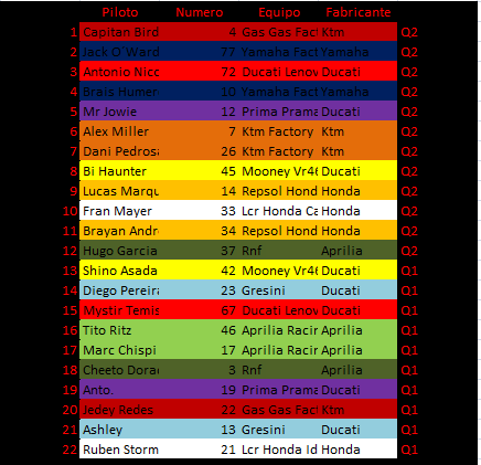 Moto Gp sim tweet media