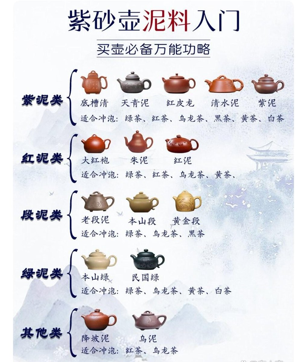 SherryLu1101's tweet photo. Keep learning in sales #宜兴紫砂壶 #chinesetea #pots #trade #China #Chineseculture #teapot  #teapotcollector  #teapotset #teapotlover #purpleclay #handicraft #crafting #art #artwork #giftidea #gift #giftbox #giftshop #giftsets https://t.co/gzr412yFMV