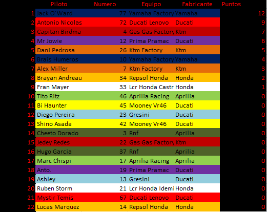 Moto Gp sim tweet media