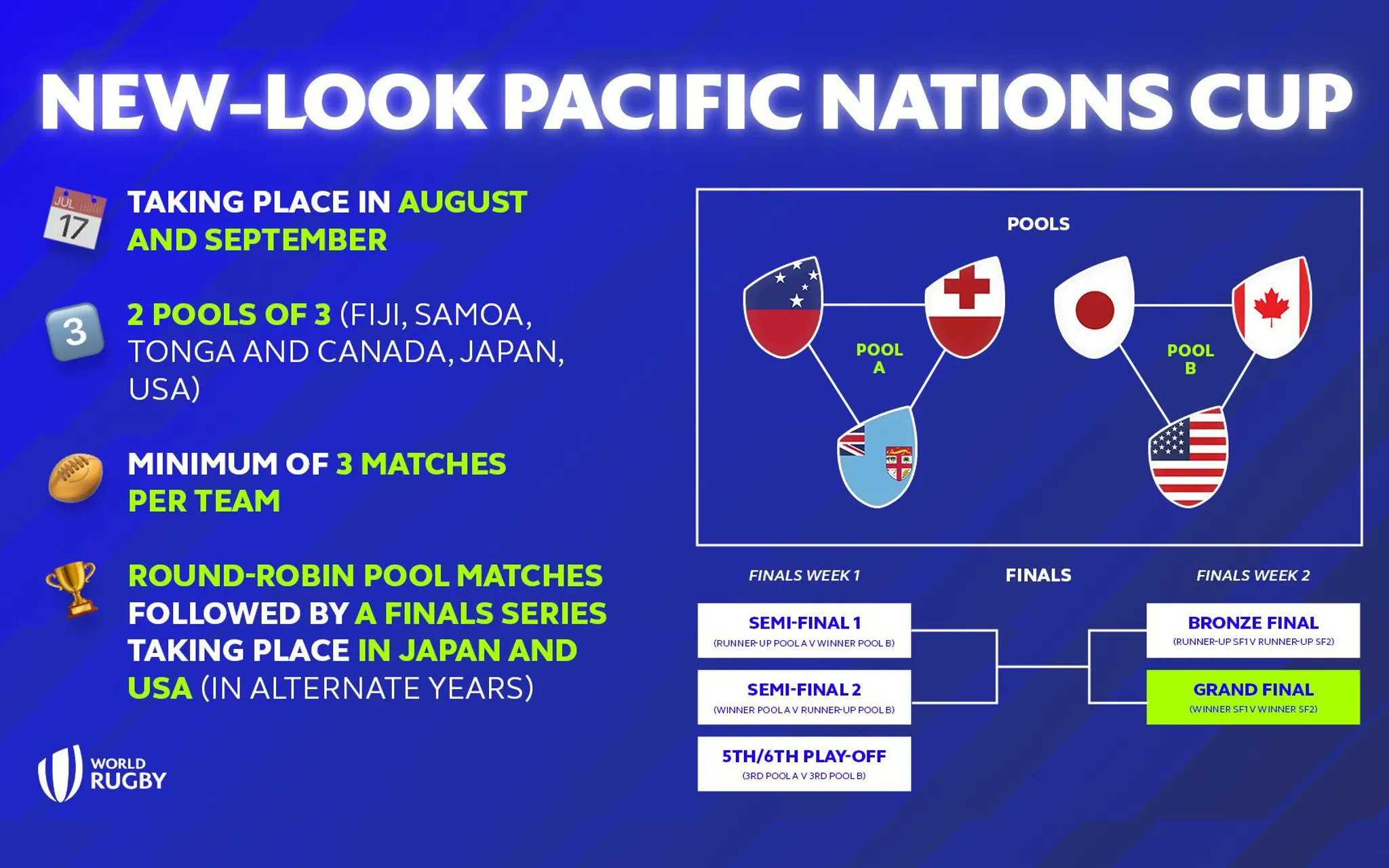 Pacific Nations Cup 2024 Arlen Cacilie