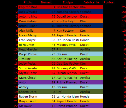 Moto Gp sim tweet media