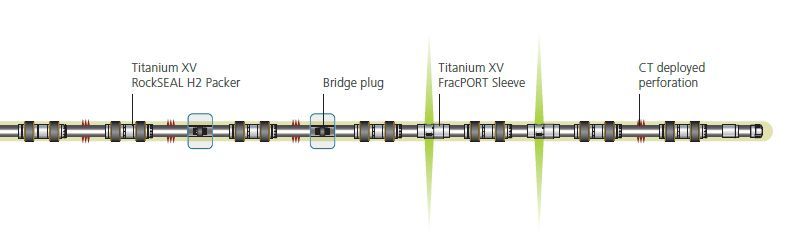 PackersPlus's tweet image. An operator working in a high stress complexity reservoir in Oman wanted to trial an open hole system that could increase near wellbore conductivity, reduce treating pressures and work in an HPHT environment. Find out the successful solution here: buff.ly/3VGuhW0 #HPHT