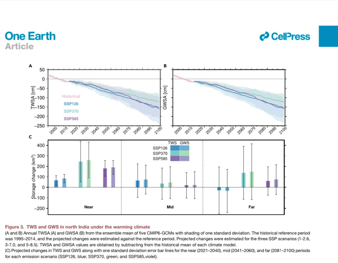 vmishraiit's tweet photo. Groundwater future in India will depend on changes in the summer monsoon rainfall and pumping! Our recent study showed that projected increase in rainfall will help in groundwater recovery. https://t.co/XT67YJPxCx https://t.co/CAVjsIii33