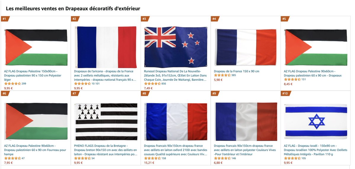 CerfiaFR's tweet photo. 🇫🇷 FLASH I Le drapeau palestinien est le drapeau le plus vendu en #France sur #Amazon. Le drapeau d' #Israël fait lui aussi partie du top 10. https://t.co/XGYC96PkKY