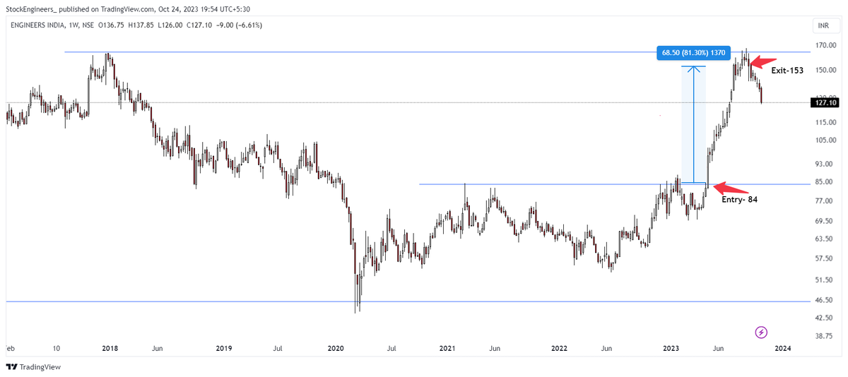 Stock Engineers tweet media