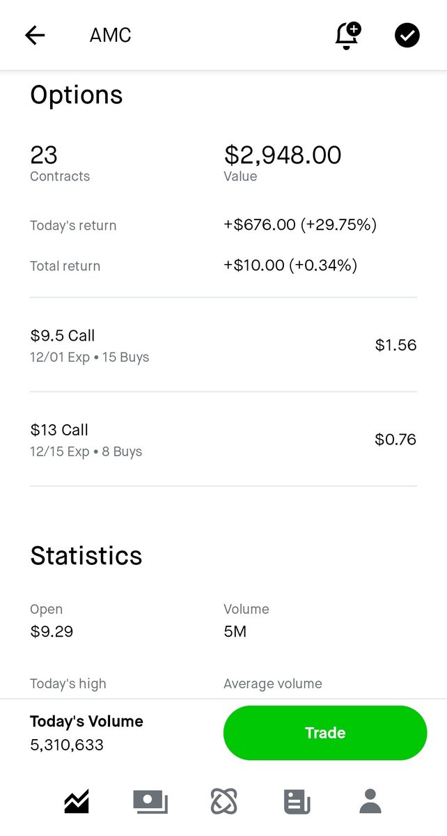 Current position. Sold all my ITM weeklies. $AMC