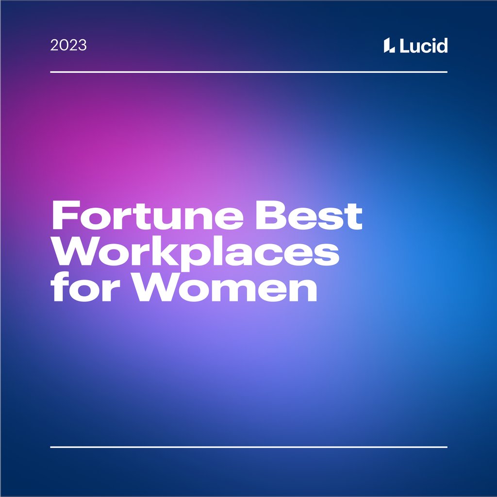 LucidSoftware's tweet photo. Lucid has been named a Best Workplace for Women by @FortuneMagazine and @GPTW_US ✨ We’re grateful to our amazing team for their dedication to creating an inclusive workplace! #BestWorkplaces https://t.co/7qZFV7Elfc