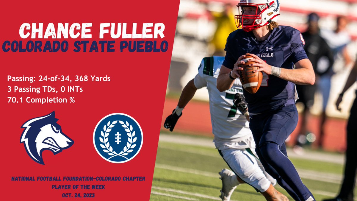 Chance Fuller led the @CSUPFootball team to a 28-3 win at Chadron State after completing 24-of-34 passes for 368 yards and 3 scores! Chance is the @NFFNetwork Colorado Chapter Player of the Week! 😤 #ColoradoFootball @gothunderwolves