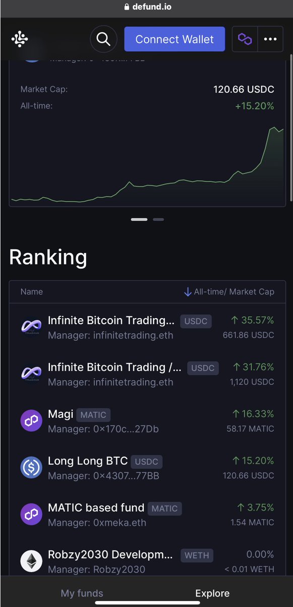 🚀 Discover defund.io! 📷<a href="/defund_io/">DeFund Protocol</a> Our cutting-edge algorithms are leading the way at #1 and #2! 📷Explore our vault, where we trade $WBTC and $USDC with our state-of-the-art AI algorithm: 📷  #Bitcoin📷 $BTC