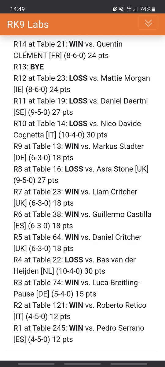 Finished 40th in Lille Regional Championships. Day1 went very well after losing 2 rounds for bad luck and for bad match up. I feel a bit disappointed for day2 where i didn't play as well as the previous day. Ty to <a href="/SDifelix/">Simone Difelix</a> <a href="/RamberVgc/">Domenico Libri</a>  <a href="/m4nabu/">Simone Caletti</a> <a href="/sbr_Trev/">Michele Trevisan</a> for everything.