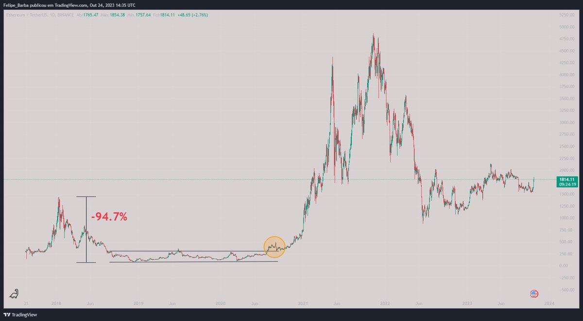 0000_00_000000's tweet photo. $LINK vs Ethereum. https://t.co/qHoY82EK0Q