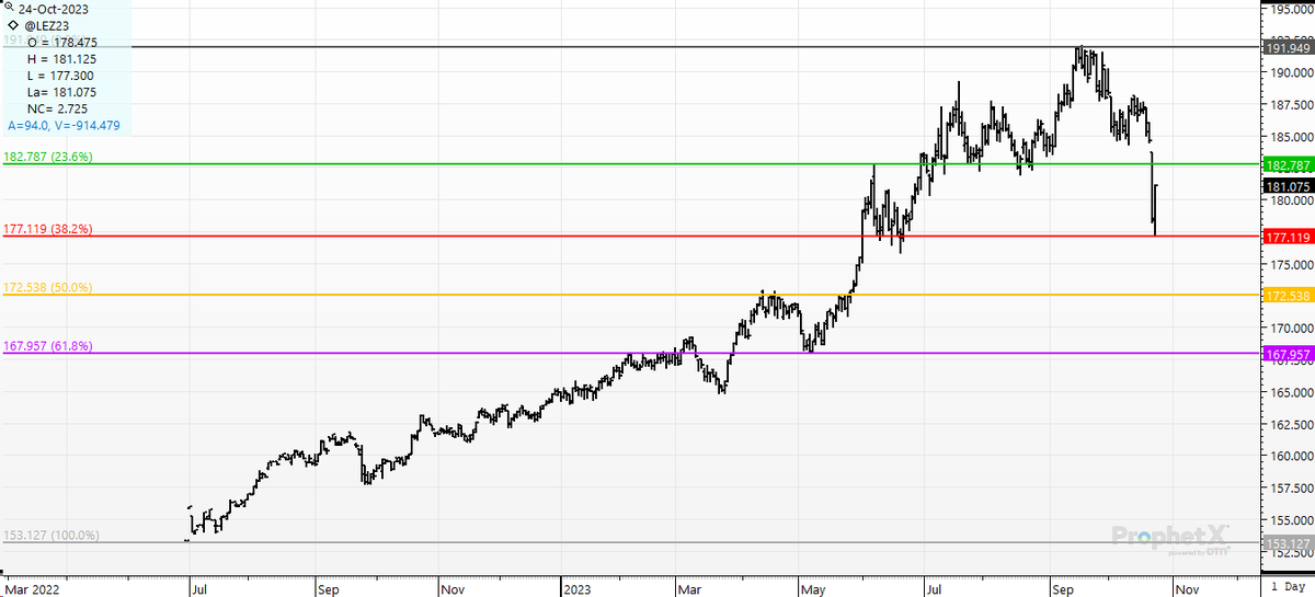 cer_hedge's tweet photo. #fatcattle- Went right to the 38% retrace. #fibonacci in the cattle pens today! #dec futures. #algo #robottrade https://t.co/3tUh7pwCaO
