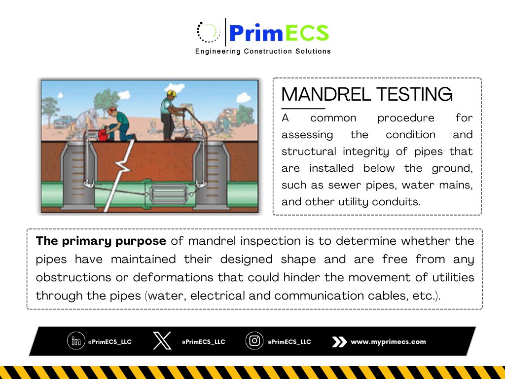 PrimECS_LLC's tweet photo. Dive into the Mandrel Testing Experience at #PrimECS.
#engineering #construction #usa
Image source: https://t.co/uwWEdK6ZQz https://t.co/iIqs10Savd