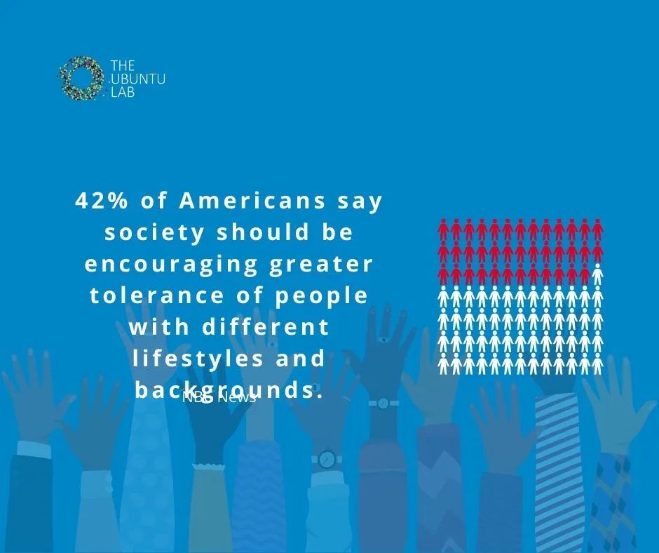 TheUbuntuLab's tweet image. It is heartening to see that so many people value building a strong society grounded in tolerance, and it is guiding to see how many people still need to be convinced of the inherent value in tolerant and pluralistic communities.

#Ubuntu